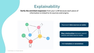 © 2023 Neo4j, Inc. All rights reserved.
Map relationships between search
results and data source nodes
Represent data sources as nodes
Add metadata or annotations
Verify the enriched responses from your LLM because each piece of
information is linked to its sources and origins.
Explainability
 