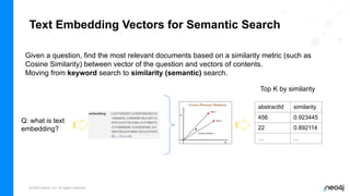 © 2023 Neo4j, Inc. All rights reserved.
Text Embedding Vectors for Semantic Search
Given a question, find the most relevant documents based on a similarity metric (such as
Cosine Similarity) between vector of the question and vectors of contents.
Moving from keyword search to similarity (semantic) search.
Q: what is text
embedding?
abstractId similarity
456 0.923445
22 0.892114
… ...
Top K by similarity
 