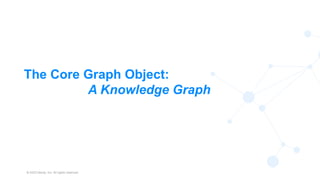 © 2023 Neo4j, Inc. All rights reserved.
5
The Core Graph Object:
A Knowledge Graph
 