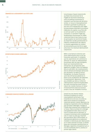 4 PERSPECTIVES — ANALYSE DES MARCHÉS FINANCIERS
Les principaux risques conjoncturels
aux États-Unis proviennent de la
fragilité de l’économie domestique
suite à la politique économique et
monétaire court-termiste des dernières
années. Le recours à l’assouplissement
monétaire quantitatif, la politique de
taux zéro et la multiplication des règles
bureaucratiques distordent le processus
d’allocation du capital, ce qui ﬁnira tôt
ou tard par peser sur le potentiel de
croissance. Le caractère fragile des
fondamentaux économiques se reﬂète
notamment dans le bas niveau du taux
de participation du marché de l’emploi,
les disparités sociales grandissantes et
l’absence d’amélioration des salaires.
La récente augmentation du nombre
de licenciements pourrait être le signe
précurseur d’un éventuel ralentissement
conjoncturel.
Compte tenu des attentes réduites,
l’économie européenne se montre
raisonnablement performante. Pour
l’ensemble de la zone euro, les ventes au
détail sont en hausse et la production
industrielle demeure robuste. Néanmoins, les
divergences importantes entre les différents
pays persistent (l’Allemagne, l’Espagne et
l’Irlande étant nettement plus compétitifs que
la France, l’Italie et la Grèce) et le chômage
reste globalement élevé. Sans le recul de
l’euro et la baisse des prix pétroliers, la
croissance économique serait probablement
nulle. En raison du poids plus important
des exportations dans le PIB européen, un
ralentissement général de la conjoncture
mondiale ne resterait pas sans répercussions
sur le niveau d’activité en Europe. La récente
baisse des commandes manufacturières en
Allemagne, engendrée principalement par un
recul de la demande externe, constitue un
premier signe d’alerte.
Même si les facteurs externes sont
moins déterminants pour le sort de
l’économie américaine, il n’empêche
que les exportations ont commencé à
diminuer en raison du ralentissement
économique dans les pays émergents.
Quant aux investissements des
entreprises, les perspectives sont
également mitigées. Suite à la faiblesse
des prix pétroliers, les investissements
dans le domaine de l’énergie demeurent
peu attrayants. Au-delà du secteur
énergétique, la situation ﬁnancière
saine des entreprises plaiderait en
faveur d’une accélération des dépenses
d’investissement. Néanmoins, il est
peu probable que dans un climat de
ralentissement conjoncturel généralisé,
les chefs d’entreprises soient prêts à
réduire les rachats d’actions en faveur
d’investissements dans de nouveaux
projets à taux de rentabilité inconnue.
ANNONCES DE LICENCIEMENTS AUX ÉTATS-UNIS
Source:EvercoreISI
COMMANDES MANUFACTURIÈRES EN ALLEMAGNE
Source:CornerstoneMacro
EXPORTATIONS DE BIENS AMÉRICAINS
Source:Bloomberg
parsemaine
2000
14000
12000
10000
8000
2010 2011 2012 2013 2014 2015
4000
2000
milliardsUSDparmois
0
160
140
120
100
1996 1997 1998 1999 2000 2001
80
60
40
20
2002 2003 2004 2005 2006 2007 2008 2009 2010 2011 2012 2013 2014 2015
indice
60
140
120
100
80
02 04 06 08 12 1410
Commandes étrangères Commandes domestiques
 