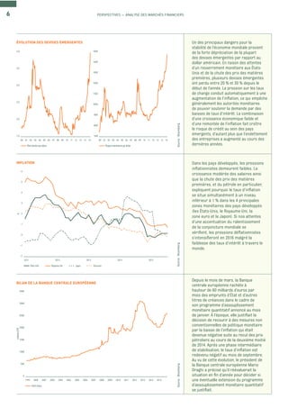 6 PERSPECTIVES — ANALYSE DES MARCHÉS FINANCIERS
BILAN DE LA BANQUE CENTRALE EUROPÉENNE
Source:BloombergSource:Bloomberg
ÉVOLUTION DES DEVISES ÉMERGENTES
INFLATION
Source:Bloomberg
1,5
4,0
3,5
3,0
00 11 13 1512 1410
2,5
2,0
05 07 0906 080402 0301
Réal brésilien par dollar
7000
15000
14000
13000
12000
00 11 13 1512 1410
11000
10000
9000
8000
05 07 0906 080402 0301
Roupie indonésienne par dollar
%
-2
6
5
4
3
20122011 2013 20152014
2
1
0
-1
JaponEtats-Unis Royaume-Uni Zone euro
milliardsEUR
0
3500
3000
2500
2000
20001999 2001 20032002
1500
1000
500
Actifs totaux
2004 2005 20072006 2008 2009 20112010 2012 2013 20152014
Un des principaux dangers pour la
stabilité de l’économie mondiale provient
de la forte dépréciation de la plupart
des devises émergentes par rapport au
dollar américain. En raison des attentes
d’un resserrement monétaire aux États-
Unis et de la chute des prix des matières
premières, plusieurs devises émergentes
ont perdu entre 20 % et 30 % depuis le
début de l’année. La pression sur les taux
de change conduit automatiquement à une
augmentation de l’inﬂation, ce qui empêche
généralement les autorités monétaires
de pouvoir soutenir la demande par des
baisses de taux d’intérêt. La combinaison
d’une croissance économique faible et
d’une remontée de l’inﬂation fait croître
le risque de crédit au sein des pays
émergents, d’autant plus que l’endettement
des entreprises a augmenté au cours des
dernières années.
Depuis le mois de mars, la Banque
centrale européenne rachète à
hauteur de 60 milliards d’euros par
mois des emprunts d’État et d’autres
titres de créances dans le cadre de
son programme d’assouplissement
monétaire quantitatif annoncé au mois
de janvier. À l’époque, elle justiﬁait la
décision de recourir à des mesures non
conventionnelles de politique monétaire
par la baisse de l’inﬂation qui était
devenue négative suite au recul des prix
pétroliers au cours de la deuxième moitié
de 2014. Après une phase intermédiaire
de stabilisation, le taux d’inﬂation est
redevenu négatif au mois de septembre.
Au vu de cette évolution, le président de
la Banque centrale européenne Mario
Draghi a précisé qu’il réévaluerait la
situation en ﬁn d’année pour décider si
une éventuelle extension du programme
d’assouplissement monétaire quantitatif
se justiﬁait.
Dans les pays développés, les pressions
inﬂationnistes demeurent faibles. La
croissance modérée des salaires ainsi
que la chute des prix des matières
premières, et du pétrole en particulier,
expliquent pourquoi le taux d’inﬂation
se situe simultanément à un niveau
inférieur à 1 % dans les 4 principales
zones monétaires des pays développés
(les États-Unis, le Royaume-Uni, la
zone euro et le Japon). Si nos attentes
d’une accentuation du ralentissement
de la conjoncture mondiale se
vériﬁent, les pressions déﬂationnistes
s’intensiﬁeront en 2016 malgré la
faiblesse des taux d’intérêt à travers le
monde.
 