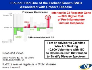 I Found I Had One of the Earliest Known SNPs 
Associated with Crohn’s Disease 
From www.23andme.com 
Interleukin-23 Receptor Gene 
ATG16L1 
SNPs Associated with CD 
— 80% Higher Risk 
of Pro-inflammatory 
Immune Response 
NOD2 
IRGM 
I am an Advisor to 23andme 
Who Are Seeking 
10,000 Volunteers with IBD 
to Determine SNP Distribution 
to Stratify Disease Spectrum 
 