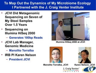 To Map Out the Dynamics of My Microbiome Ecology 
I Partnered with the J. Craig Venter Institute 
• JCVI Did Metagenomic 
Sequencing on Seven of 
My Stool Samples 
Over 1.5 Years 
• Sequencing on 
Illumina HiSeq 2000 
– Generates 100bp Reads 
• JCVI Lab Manager, 
Genomic Medicine 
– Manolito Torralba 
• IRB PI Karen Nelson 
– President JCVI 
Illumina HiSeq 2000 at JCVI 
Manolito Torralba, JCVI Karen Nelson, JCVI 
 