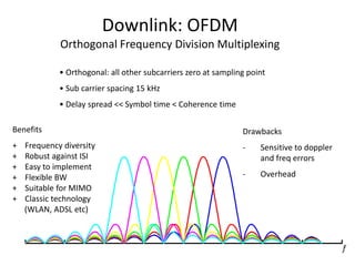 Downlink: OFDM
Orthogonal Frequency Division Multiplexing
• Orthogonal: all other subcarriers zero at sampling point
• Sub carrier spacing 15 kHz
• Delay spread << Symbol time < Coherence time

Benefits

Drawbacks

+
+
+
+
+
+

-

Sensitive to doppler
and freq errors

-

Overhead

Frequency diversity
Robust against ISI
Easy to implement
Flexible BW
Suitable for MIMO
Classic technology
(WLAN, ADSL etc)

f

 