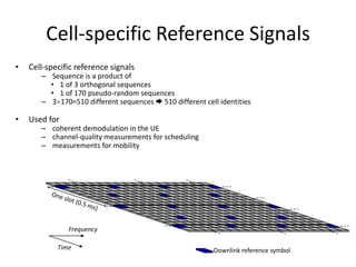 Cell-specific Reference Signals
•

Cell-specific reference signals

•

Used for

– Sequence is a product of
• 1 of 3 orthogonal sequences
• 1 of 170 pseudo-random sequences
– 3 170=510 different sequences  510 different cell identities
– coherent demodulation in the UE
– channel-quality measurements for scheduling
– measurements for mobility

Frequency
Time

Downlink reference symbol

 