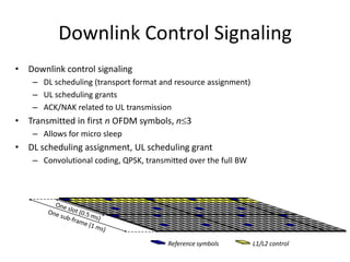 Downlink Control Signaling
• Downlink control signaling
– DL scheduling (transport format and resource assignment)
– UL scheduling grants
– ACK/NAK related to UL transmission

• Transmitted in first n OFDM symbols, n 3
– Allows for micro sleep

• DL scheduling assignment, UL scheduling grant
– Convolutional coding, QPSK, transmitted over the full BW

Reference symbols

L1/L2 control

 