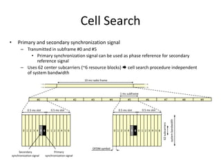 Cell Search
Primary and secondary synchronization signal
– Transmitted in subframe #0 and #5
• Primary synchronization signal can be used as phase reference for secondary
reference signal
– Uses 62 center subcarriers (~6 resource blocks)  cell search procedure independent
of system bandwidth
10 ms radio frame

1 ms subframe

0.5 ms slot

#1

#2

#3

#4

0.5 ms slot

0.5 ms slot

0 1 2 3 4 5 6 0 1 2 3 4 5 6

Primary
synchronization signal

#6

#7

#8

0.5 ms slot

0 1 2 3 4 5 6 0 1 2 3 4 5 6

OFDM symbol
Secondary
synchronization signal

#5

system bandwidth

#0

62 subcarriers

•

#9

 