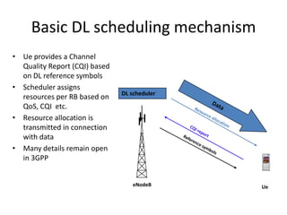 Basic DL scheduling mechanism
• Ue provides a Channel
Quality Report (CQI) based
on DL reference symbols
• Scheduler assigns
resources per RB based on
QoS, CQI etc.
• Resource allocation is
transmitted in connection
with data
• Many details remain open
in 3GPP

DL scheduler

eNodeB

Ue

 