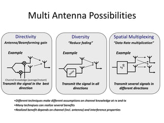 Multi Antenna Possibilities
Directivity

Diversity

Spatial Multiplexing

Antenna/Beamforming gain

“Reduce fading”

“Data Rate multiplication”

Example

Example

Example

Channel knowledge (average/instant)

Transmit the signal in the best
direction

Transmit the signal in all
directions

Transmit several signals in
different directions

•Different techniques make different assumptions on channel knowledge at rx and tx
•Many technqiues can realize several benefits
•Realized benefit depends on channel (incl. antenna) and interference properties

 