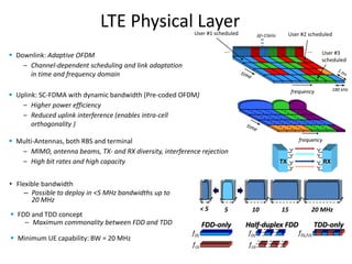 LTE Physical Layer
User #1 scheduled

User #2 scheduled

Δf=15kHz

User #3
scheduled

 Downlink: Adaptive OFDM
– Channel-dependent scheduling and link adaptation
in time and frequency domain

180 kHz

frequency

 Uplink: SC-FDMA with dynamic bandwidth (Pre-coded OFDM)
– Higher power efficiency
– Reduced uplink interference (enables intra-cell
orthogonality )
 Multi-Antennas, both RBS and terminal
– MIMO, antenna beams, TX- and RX diversity, interference rejection
– High bit rates and high capacity

frequency

TX

RX

• Flexible bandwidth
– Possible to deploy in <5 MHz bandwidths up to
20 MHz
<5

 FDD and TDD concept
– Maximum commonality between FDD and TDD
 Minimum UE capability: BW = 20 MHz

5

FDD-only

10

15

20 MHz

Half-duplex FDD

fDL

fDL

fUL

fUL

TDD-only
fDL/UL

 