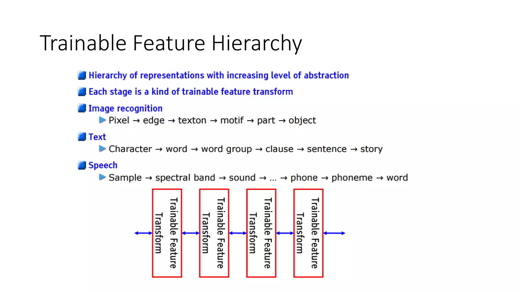 Trainable Feature Hierarchy
 