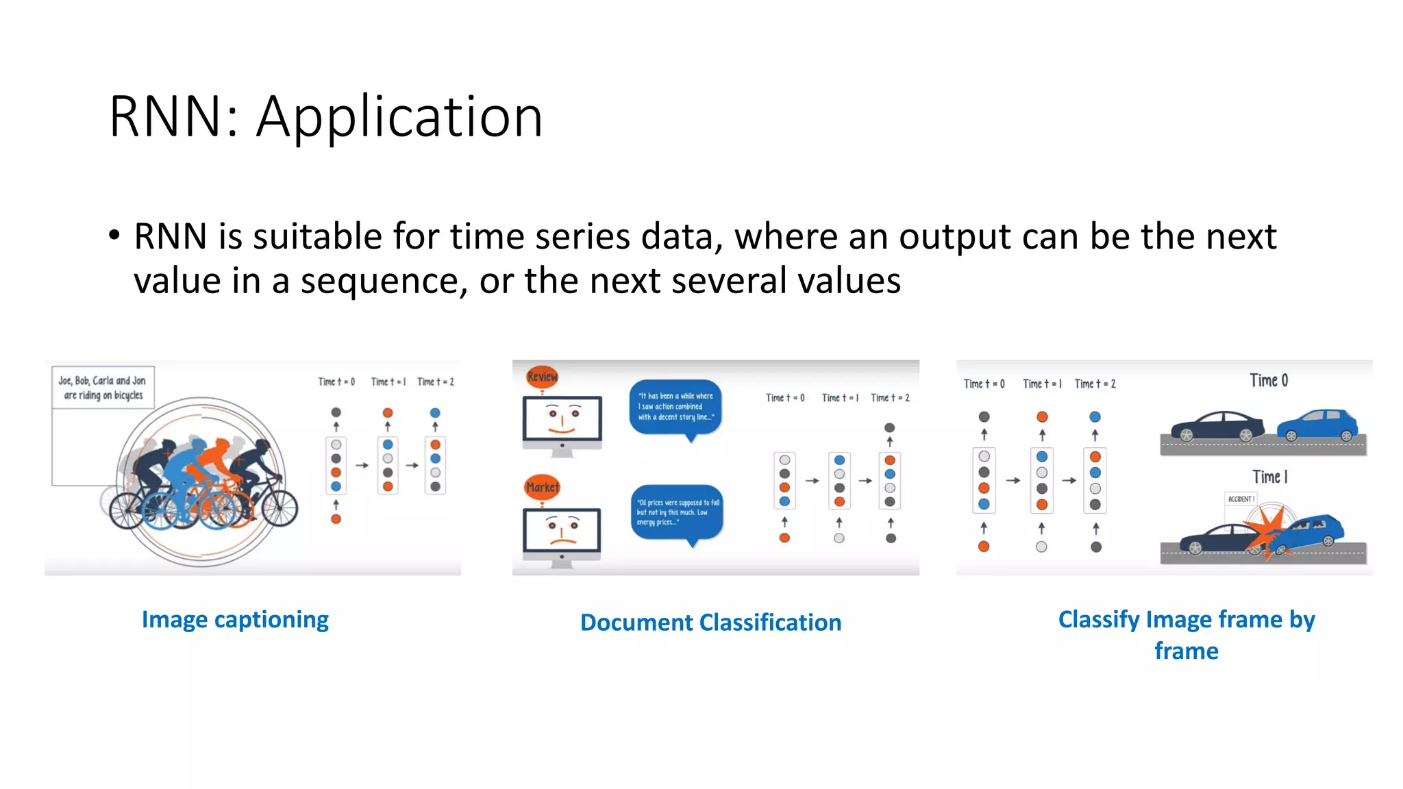 RNN: Application
• RNN is suitable for time series data, where an output can be the next
value in a sequence, or the next several values
Classify Image frame by
frame
Image captioning Document Classification
 