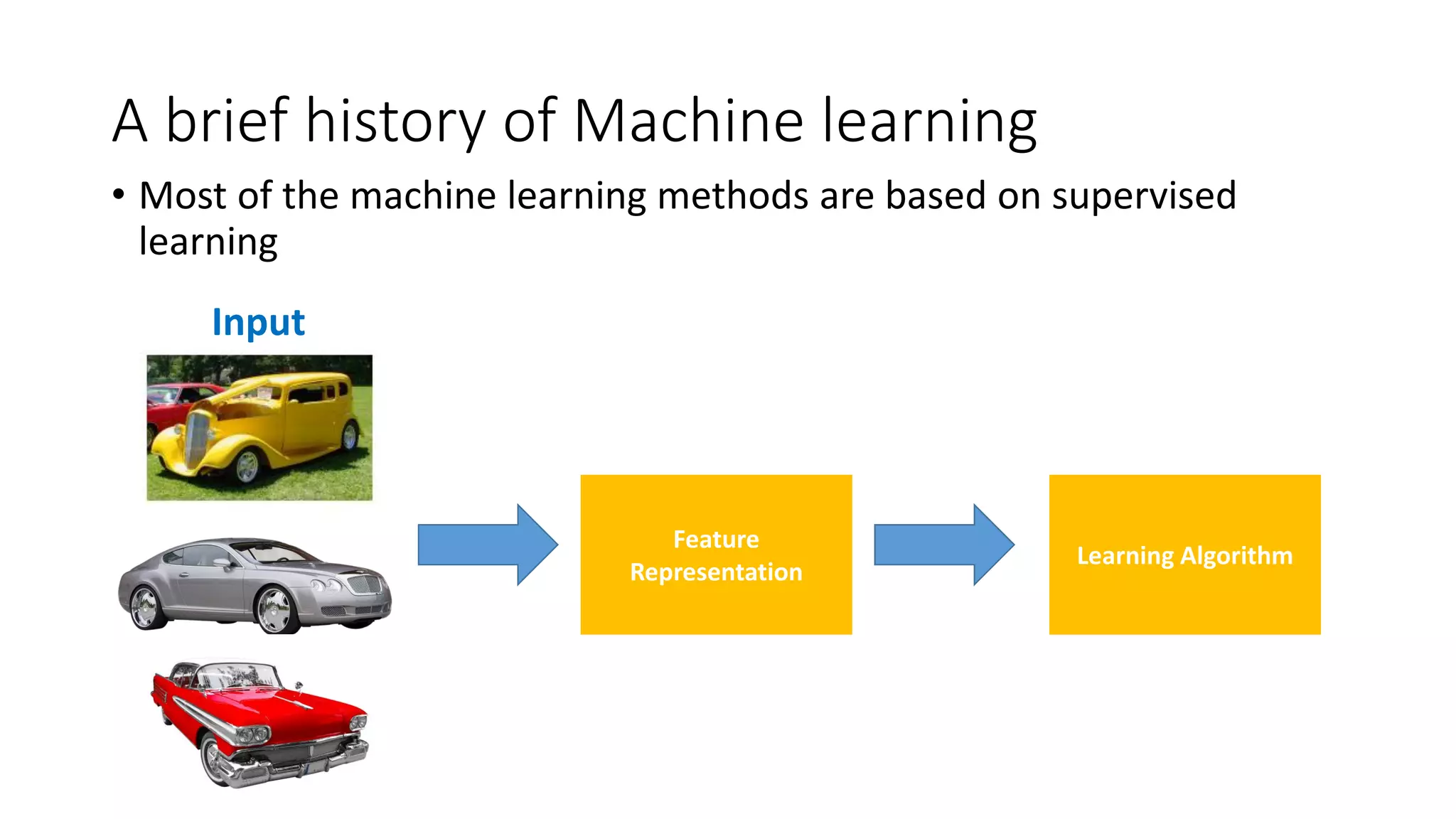 A brief history of Machine learning
• Most of the machine learning methods are based on supervised
learning
Input
Feature
Representation
Learning Algorithm
 
