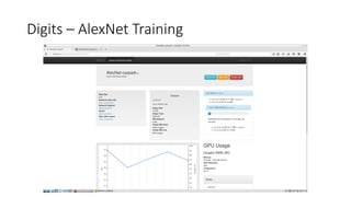 Digits – AlexNet Training
 