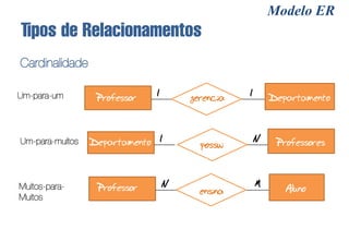 Modelo ER
Tipos de Relacionamentos
Cardinalidade

Um-para-um                    1                  1
                  Professor           gerencia           Departamento



Um-para-muitos   Departamento 1         possui
                                                     N    Professores



Muitos-para-      Professor       N                  M
                                        ensina              Aluno
Muitos
 