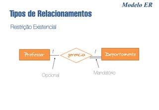Modelo ER
Tipos de Relacionamentos
Restrição Existencial



                   1                1    Departamento
      Professor          gerencia


                                    Mandatório
              Opcional
 