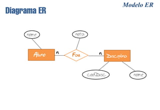 Modelo ER
Diagrama ER

     nome           nota



       Aluno   n   Faz         n Disciplina


                           codDisc            nome
 
