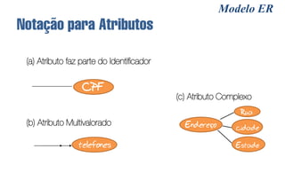 Modelo ER
Notação para Atributos

 (a) Atributo faz parte do Identificador


                  CPF
                                           (c) Atributo Complexo
                                                             Rua
 (b) Atributo Multivalorado                  Endereço      cidade

                 telefones                                 Estado
 