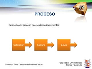 PROCESO

    Definición del proceso que se desea implementar:




          Cotización                       Factura      Envío




                                                       Corporación Universitaria de
Ing. Andrés Vargas - andresvargas@uniciencia.edu.co           Ciencia y Desarrollo
 
