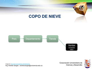COPO DE NIEVE




             País                          Departamento   Tienda

                                                                             Ventas
                                                                              Unidades
                                                                               Valor




                                                                   Corporación Universitaria de
Imagen de: http://www.lavazzaarticle.net/dashboards/
Ing. Andrés Vargas - andresvargas@uniciencia.edu.co                       Ciencia y Desarrollo
 