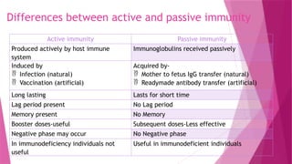 Immunity, Innate and Acquired Immunity.pptx
