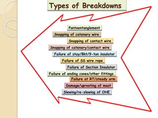 Break Down Management SC, BZA Divn..pptx