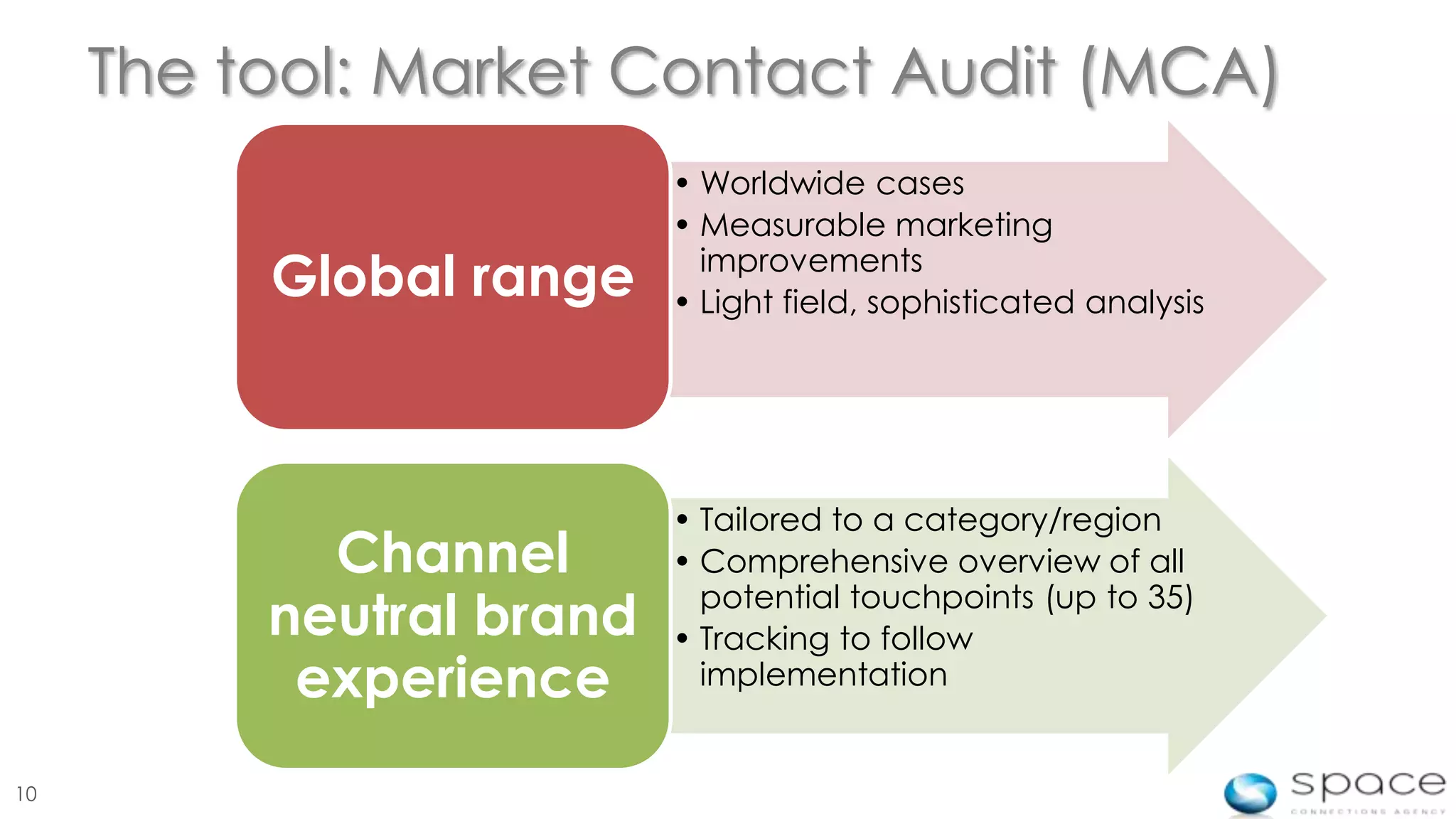 The tool: Market Contact Audit (MCA)
                          • Worldwide cases
                          • Measurable marketing
          Global range      improvements
                          • Light field, sophisticated analysis




                          • Tailored to a category/region
            Channel       • Comprehensive overview of all
                            potential touchpoints (up to 35)
          neutral brand   • Tracking to follow
           experience       implementation


10
 