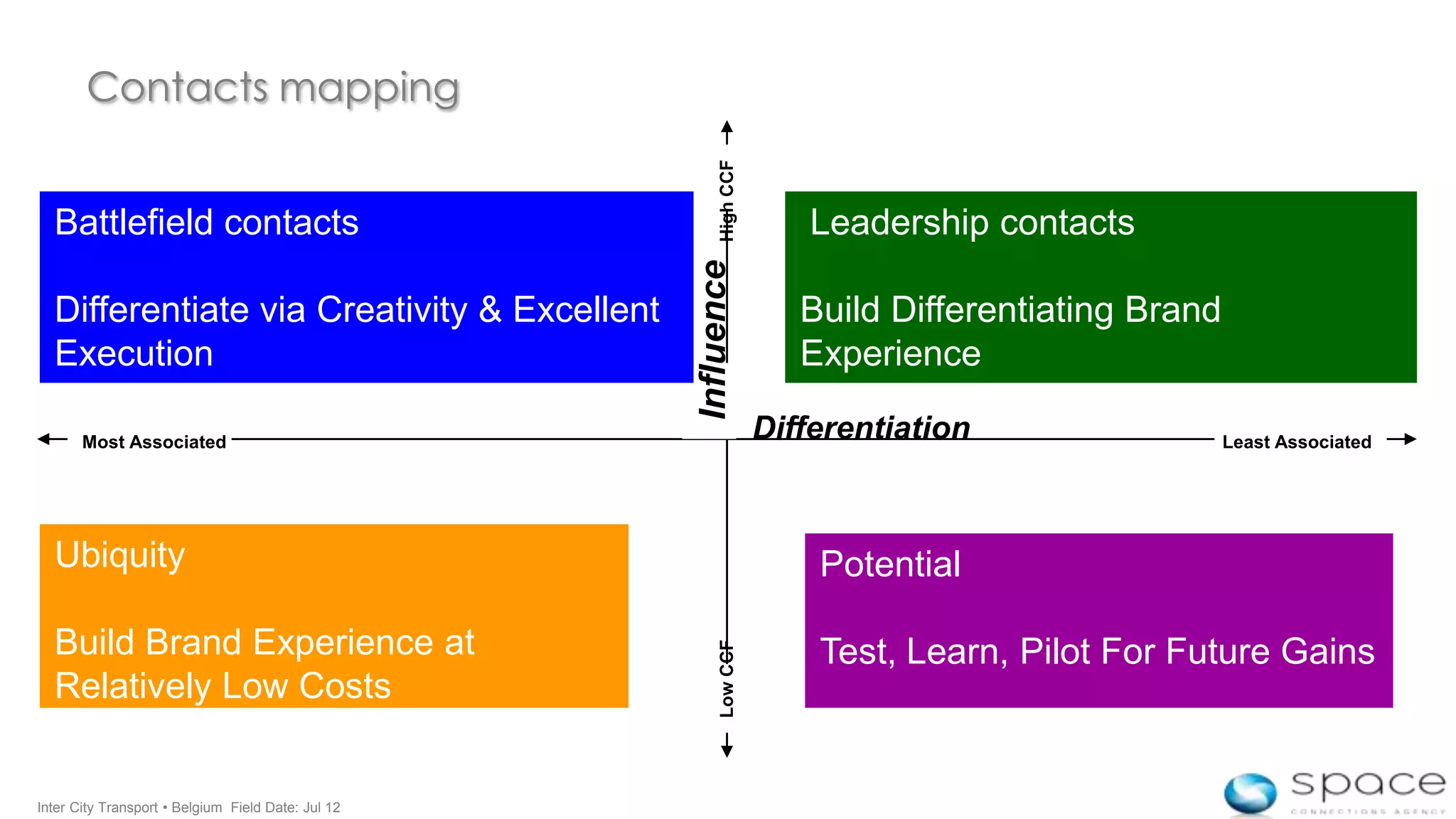 Contacts mapping




                                                         High CCF
  Battlefield contacts                                                 Leadership contacts




                                                    Influence
  Differentiate via Creativity & Excellent                             Build Differentiating Brand
  Execution                                                            Experience

       Most Associated
                                                                    Differentiation                  Least Associated




  Ubiquity                                                              Potential

  Build Brand Experience at                                             Test, Learn, Pilot For Future Gains
                                                         Low CCF
  Relatively Low Costs


Inter City Transport • Belgium Field Date: Jul 12
 