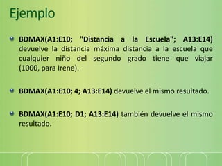 Ejemplo
BDMAX(A1:E10; "Distancia a la Escuela"; A13:E14)
devuelve la distancia máxima distancia a la escuela que
cualquier niño del segundo grado tiene que viajar
(1000, para Irene).
BDMAX(A1:E10; 4; A13:E14) devuelve el mismo resultado.
BDMAX(A1:E10; D1; A13:E14) también devuelve el mismo
resultado.
 