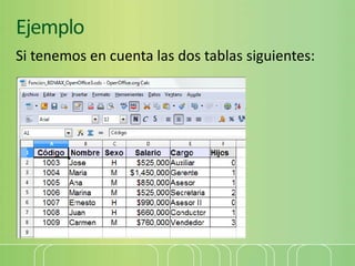 Ejemplo
Si tenemos en cuenta las dos tablas siguientes:
 