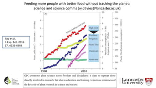 Feeding more people with better food without trashing the planet:
science and science comms (w.davies@lancaster.ac.uk)
1960 2010
Jiao et al.
J. Exp. Bot. 2016
67, 4935-4949
 