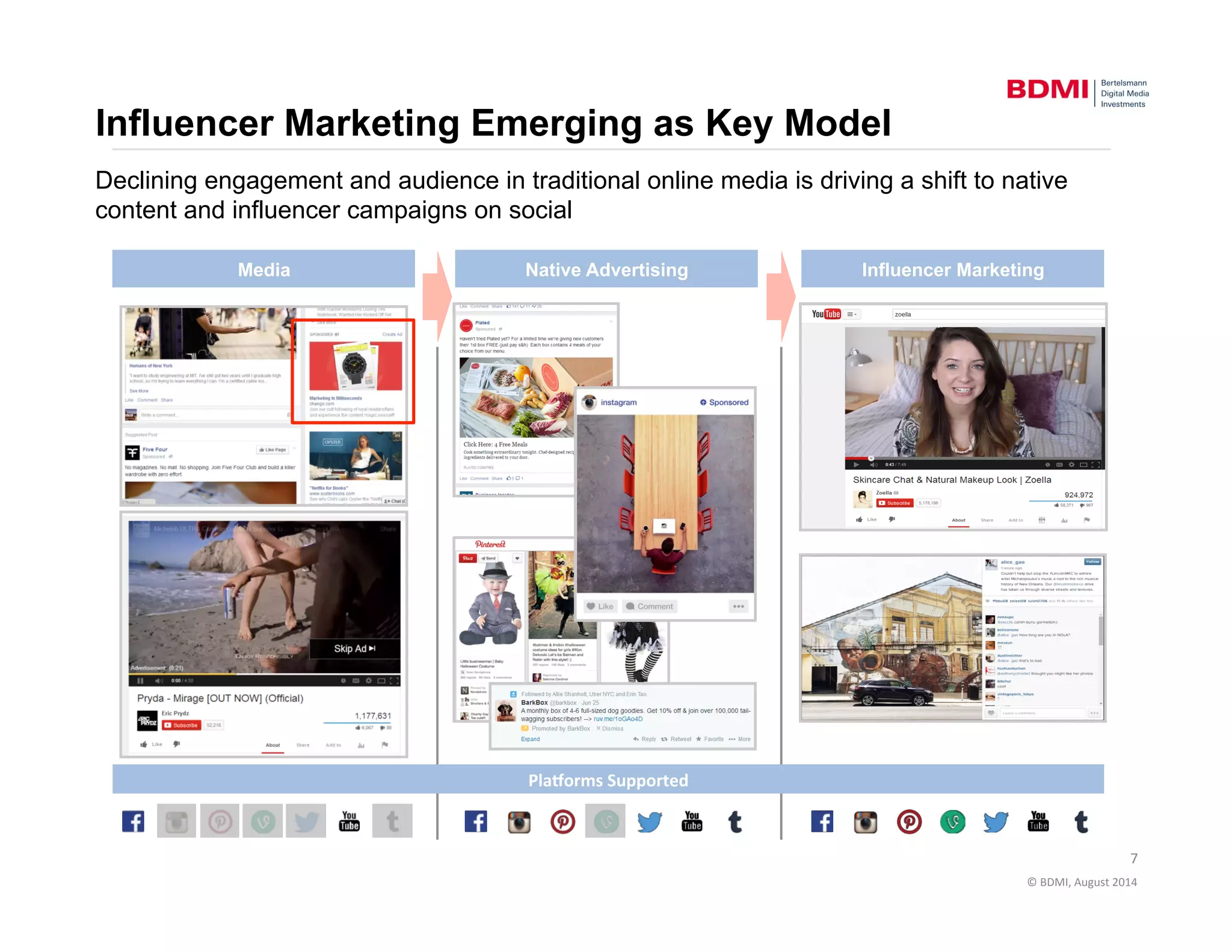 Declining engagement and audience in traditional online media is driving a shift to native 
content and influencer campaigns on social 
© 
BDMI, 
August 
2014 
Influencer Marketing Emerging as Key Model 
Media 
Native Advertising Influencer Marketing 
Pla$orms 
Supported 
7 
 