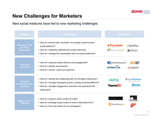 © 
BDMI, 
August 
2014 
New Challenges for Marketers 
New social mediums have led to new marketing challenges 
Category Ch...