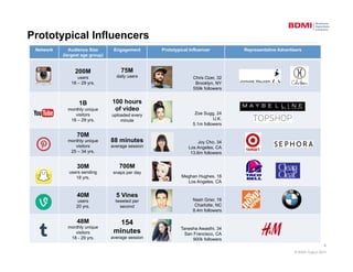© 
BDMI, 
August 
2014 
Prototypical Influencers 
Network Audience Size 
(largest age group) 
Engagement Prototypical Infl...
