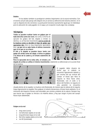 IES Río Trubia, Curso 2011-2012




                                                                                                      6
Dobles
         En los dobles también se produjeron cambios importantes con la nueva normativa. Con
el sistema actual cada pareja sólo dispone de un servicio (a diferencia del sistema anterior, en el
cual se disponía de dos servicios). La puntuación funciona exactamente igual que en individual,
pero la ubicación de cada jugador en el saque y la recepción resulta algo más compleja.



TÉCNICA
Todos se pueden realizar tanto en golpes por el
lado derecho como de revés. Así como, la forma de
ejecutar los golpes del lob, dejada o remate es
idéntica: es al final del movimiento con la acción de
la muñeca como se decidirá el tipo de golpe que
queramos dar. Esto es muy importante aprenderlo
bien, ya que no se sabe hasta el último momento
qué es lo que se va a hacer.
El lob y la dejada se pueden hacer tanto con
golpe de arriba como de abajo, el drive se golpea
a la altura de la cadera y el remate solamente de
arriba.
Para la ejecución de la volea alta, el remate y la
dejada de arriba se utiliza el mismo movimiento; solamente se diferencian en la acción final
de la muñeca.

                                                              El jugador debe situarse de
                                                              forma que el volante se
                                                              encuentre ligeramente delante y
                                                              por encima del eje vertical del
                                                              cuerpo; el brazo que lleva la
                                                              raqueta se lleva hacia atrás,
                                                              flexionado, con el codo a la
                                                              altura del hombro, la raqueta en
                                                              esta posición se encuentra
situada detrás de la espalda. La muñeca está flexionada, de manera que la cabeza de la raqueta
toque ligeramente la espalda. Para golpear el volante lanzaremos el brazo hacia adelante. En el
momento del impacto el brazo está extendido, por encima y delante de la cabeza. Siempre hay
que buscar que el golpe se efectúe a la máxima altura, y hay que cargar el peso del cuerpo
hacia el pie adelantado.




Golpes en la red

        drop shot (corta)
        net kill (mate rápido en la red)
        long kill (mate largo en la red)
        Net drive (golpe plano en la red)
        net lift (levantada)


                                          Departamento de EF.
 