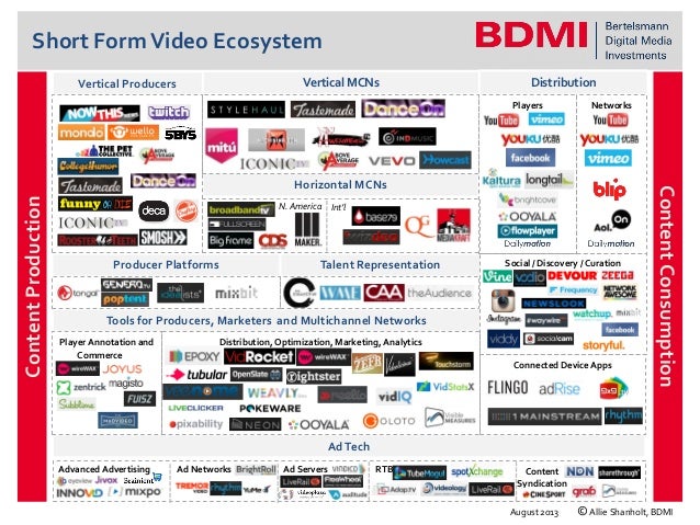 bdmi short form video ecosystem short form video