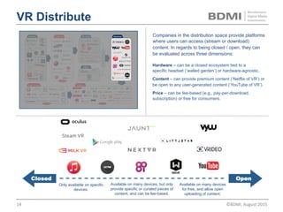 VR Process & Engines
Editing &
Stitching
CompressionEngines
Software to edit videos and stitch
together footage from multiple cameras.
Frameworks for the creation of
computer-generated imagery (CGI),
game development, and animation.
Technology that reduces file sizes.
Particularly pertinent for VR, where video
sizes can reach up to 1 TB / hour footage.
©BDMI,	Nov	2015	 14	
 