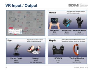 VR Display
Mobile Low-End – Best for first, introductory VR experiences
and quick demonstrations.
§  Pros – least expensive, portable, only requires smartphone
§  Cons – basic tracking, limited input (i.e., button)
Mobile High-End – Best for casual consumption and viewing
short-form content.
§  Pros – input included, moderate tracking ability, portable, only requires
smartphone
§  Cons – limited computing power, basic input, can require specific
smartphone
PC / Console – Best for early adopters and hardcore gaming
enthusiasts.
§  Pros – best tracking, most computing power, best content
§  Cons – most expensive, not very portable, requires external computer
Mobile Low-End Mobile High-End PC / Console
Name Google Cardboard Wearality MergeVR Samsung Gear VR Oculus Rift PlayStation VR
Price ~$20-30 ~$69 ~$129 $200 $350-450 $300-400
Display requires smartphone
requires
smartphone
requires
smartphone
requires Samsung
S6 or Note 4
integrated integrated
Computing requires smartphone
requires
smartphone
requires
smartphone
requires Samsung
S6 or Note 4
requires gaming PC
(~$1000)
requires PS4
($399)
Tracking requires smartphone
requires
smartphone
requires smartphone /
integrated
integrated integrated integrated
Input button on headset not included included touchpad on headset included included
©BDMI,	Nov	2015	 16	
 