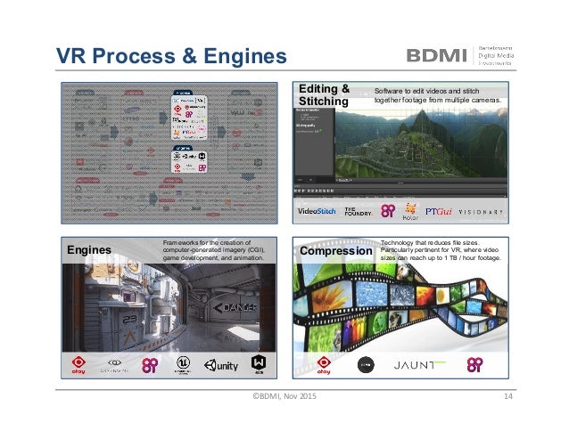The Emerging Virtual Reality Landscape A Primer