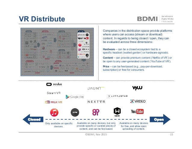 The Emerging Virtual Reality Landscape A Primer
