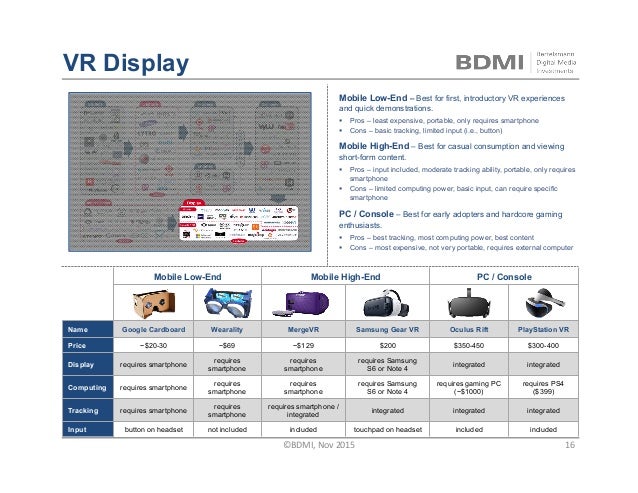 The Emerging Virtual Reality Landscape A Primer