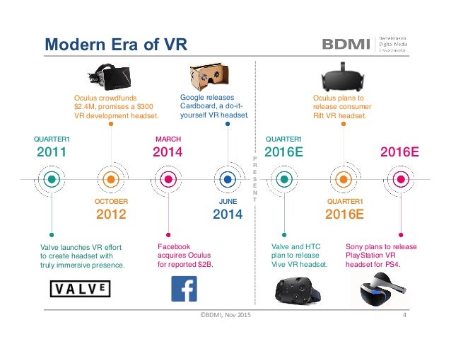 The Emerging Virtual Reality Landscape A Primer
