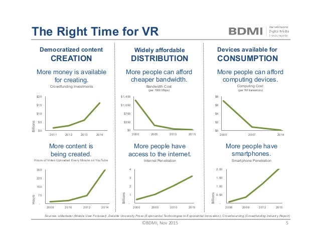 The Emerging Virtual Reality Landscape A Primer