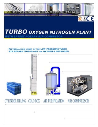 TURBO OXYGEN NITROGEN PLANT
WITH LATEST ROTARY AIR COMPRESOR
PICTORIAL FLOW CHART OF THE LOW PRESSURE TURBO
AIR SEPARATION PLANT FOR OXYGEN & NITROGEN.
 