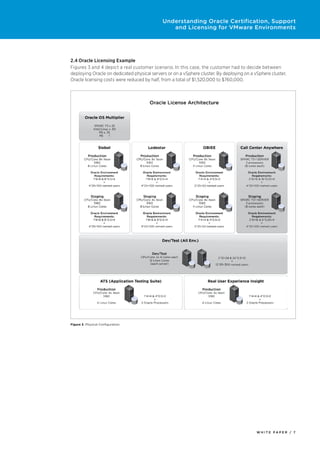 Understanding oracle certification_support_licensing_v_mware ...