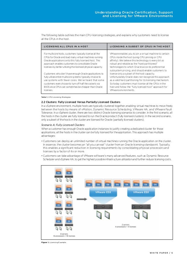 Understanding Oracle Forms Licensing: A Comprehensive Guide – FYRI