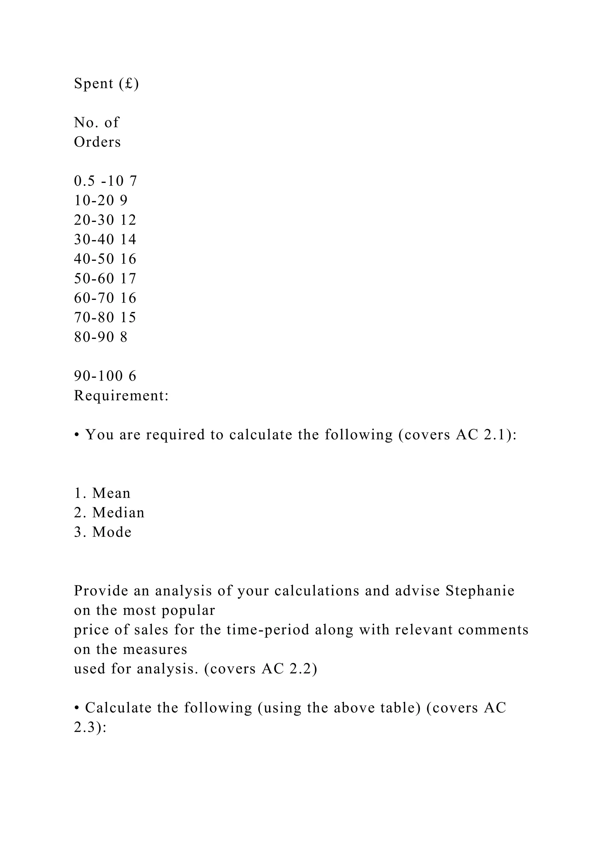 Spent (£)
No. of
Orders
0.5 -10 7
10-20 9
20-30 12
30-40 14
40-50 16
50-60 17
60-70 16
70-80 15
80-90 8
90-100 6
Requirement:
• You are required to calculate the following (covers AC 2.1):
1. Mean
2. Median
3. Mode
Provide an analysis of your calculations and advise Stephanie
on the most popular
price of sales for the time-period along with relevant comments
on the measures
used for analysis. (covers AC 2.2)
• Calculate the following (using the above table) (covers AC
2.3):
 