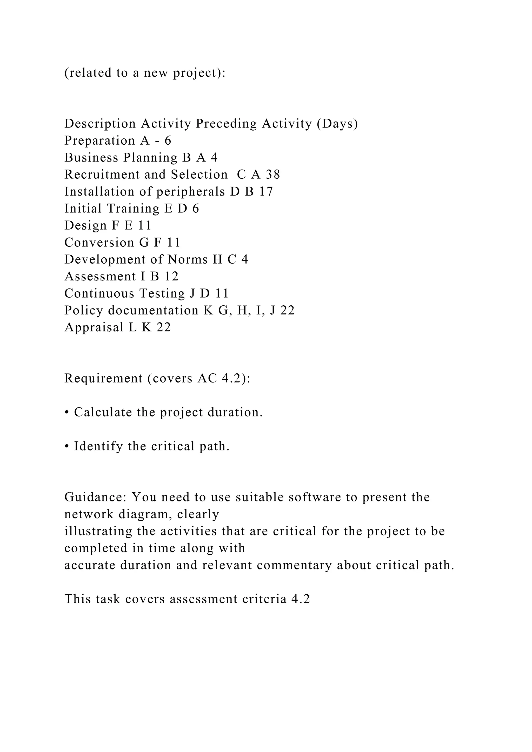 (related to a new project):
Description Activity Preceding Activity (Days)
Preparation A - 6
Business Planning B A 4
Recruitment and Selection C A 38
Installation of peripherals D B 17
Initial Training E D 6
Design F E 11
Conversion G F 11
Development of Norms H C 4
Assessment I B 12
Continuous Testing J D 11
Policy documentation K G, H, I, J 22
Appraisal L K 22
Requirement (covers AC 4.2):
• Calculate the project duration.
• Identify the critical path.
Guidance: You need to use suitable software to present the
network diagram, clearly
illustrating the activities that are critical for the project to be
completed in time along with
accurate duration and relevant commentary about critical path.
This task covers assessment criteria 4.2
 