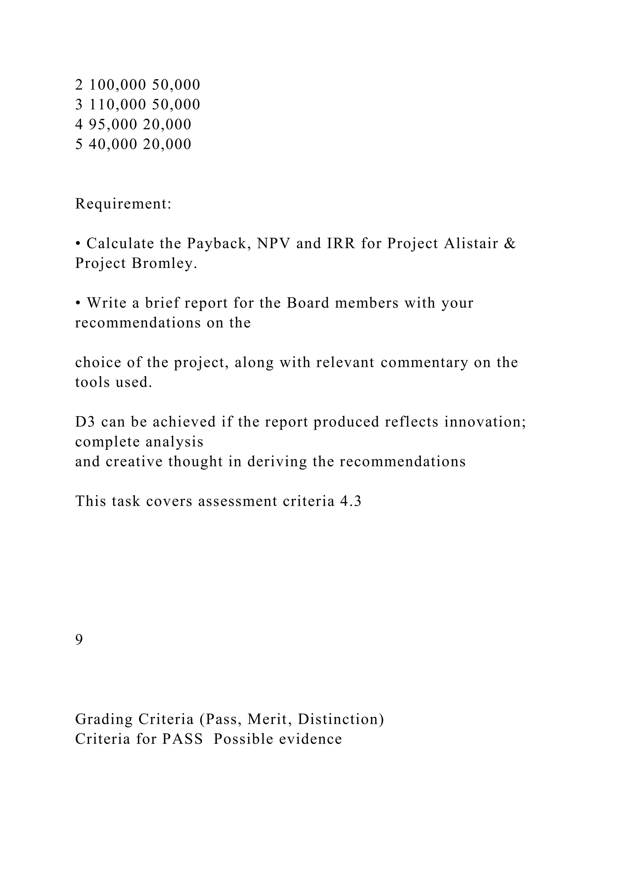 2 100,000 50,000
3 110,000 50,000
4 95,000 20,000
5 40,000 20,000
Requirement:
• Calculate the Payback, NPV and IRR for Project Alistair &
Project Bromley.
• Write a brief report for the Board members with your
recommendations on the
choice of the project, along with relevant commentary on the
tools used.
D3 can be achieved if the report produced reflects innovation;
complete analysis
and creative thought in deriving the recommendations
This task covers assessment criteria 4.3
9
Grading Criteria (Pass, Merit, Distinction)
Criteria for PASS Possible evidence
 