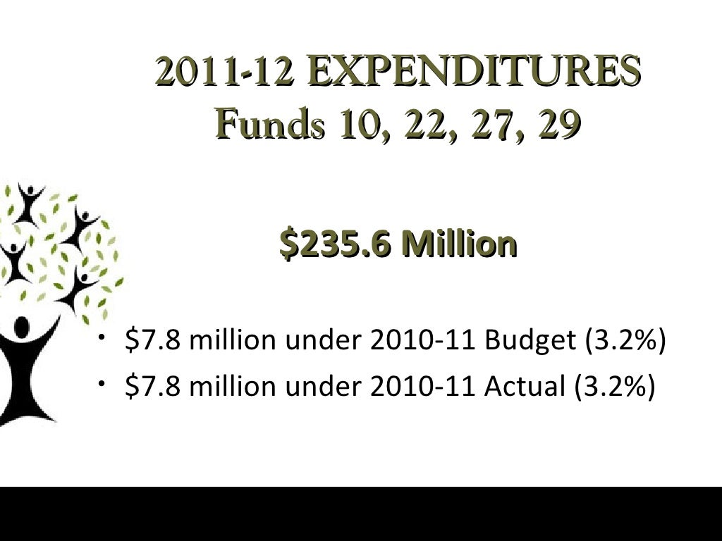 2011-12 Green Bay Area Public School District Budget